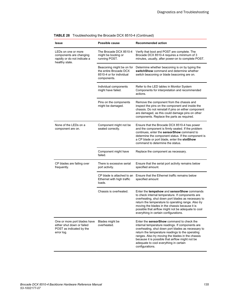 Brocade DCX 8510-4 Backbone Hardware Reference Manual User Manual | Page 135 / 156