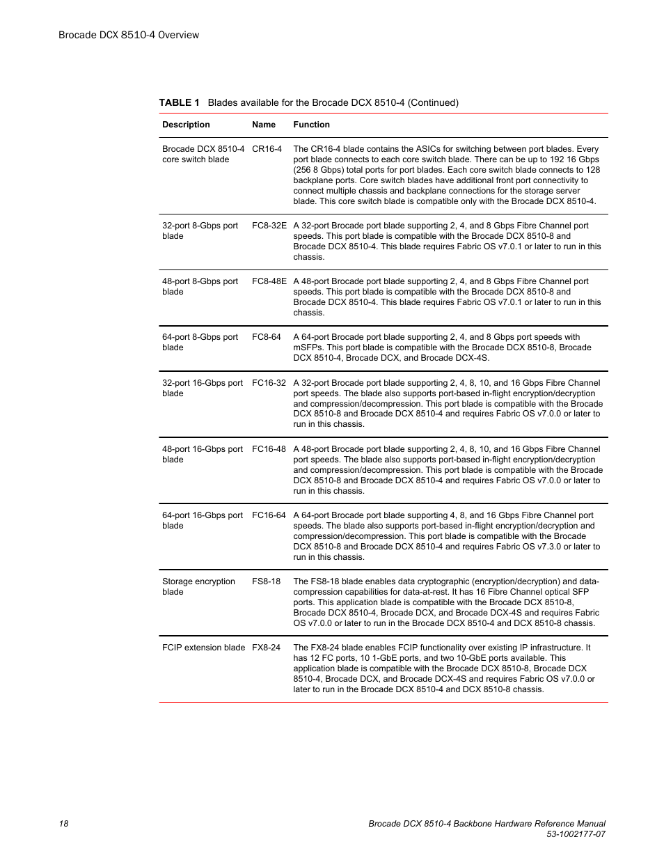 Brocade DCX 8510-4 Backbone Hardware Reference Manual User Manual | Page 18 / 156