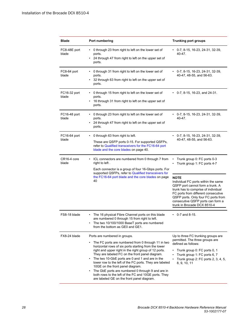 Brocade DCX 8510-4 Backbone Hardware Reference Manual User Manual | Page 28 / 156