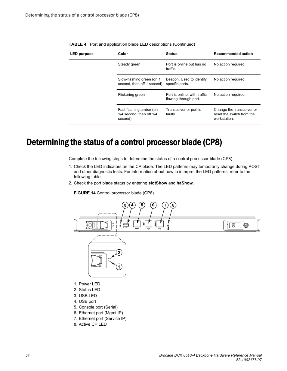 Brocade DCX 8510-4 Backbone Hardware Reference Manual User Manual | Page 54 / 156