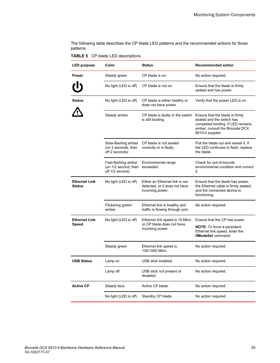 Brocade DCX 8510-4 Backbone Hardware Reference Manual User Manual | Page 55 / 156