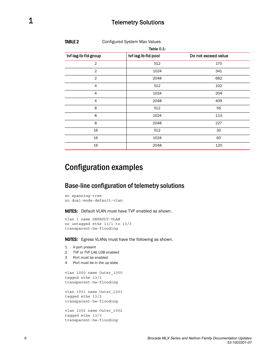 Base-line configuration of telemetry solutions, Configuration examples, Telemetry solutions | Brocade MLX Series and NetIron Family (Supporting Multi-Service IronWare R05.6.xx) User Manual | Page 14 / 62