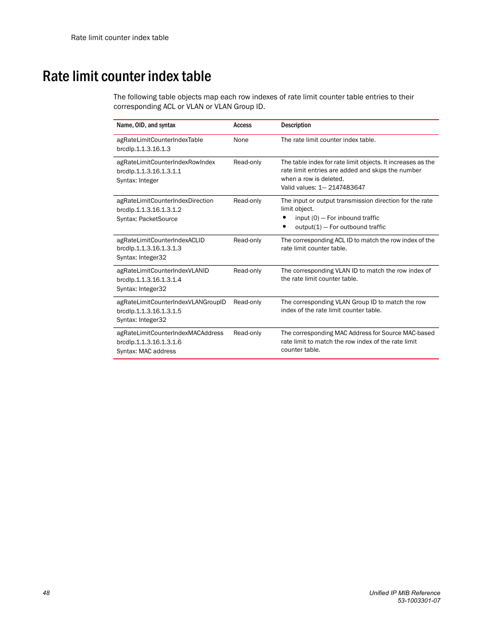 Rate limit counter index table, Agratelimitcounterindextable, Agratelimitcounterindexrowindex | Agratelimitcounterindexdirection, Agratelimitcounterindexvlanid, Agratelimitcounterindexvlangroupid, Brcdip.1.1.3.16.1.3.1.5, Syntax: integer32, Agratelimitcounterindexmacaddress, Brcdip.1.1.3.16.1.3.1.6 | Brocade MLX Series and NetIron Family (Supporting Multi-Service IronWare R05.6.xx) User Manual | Page 56 / 62