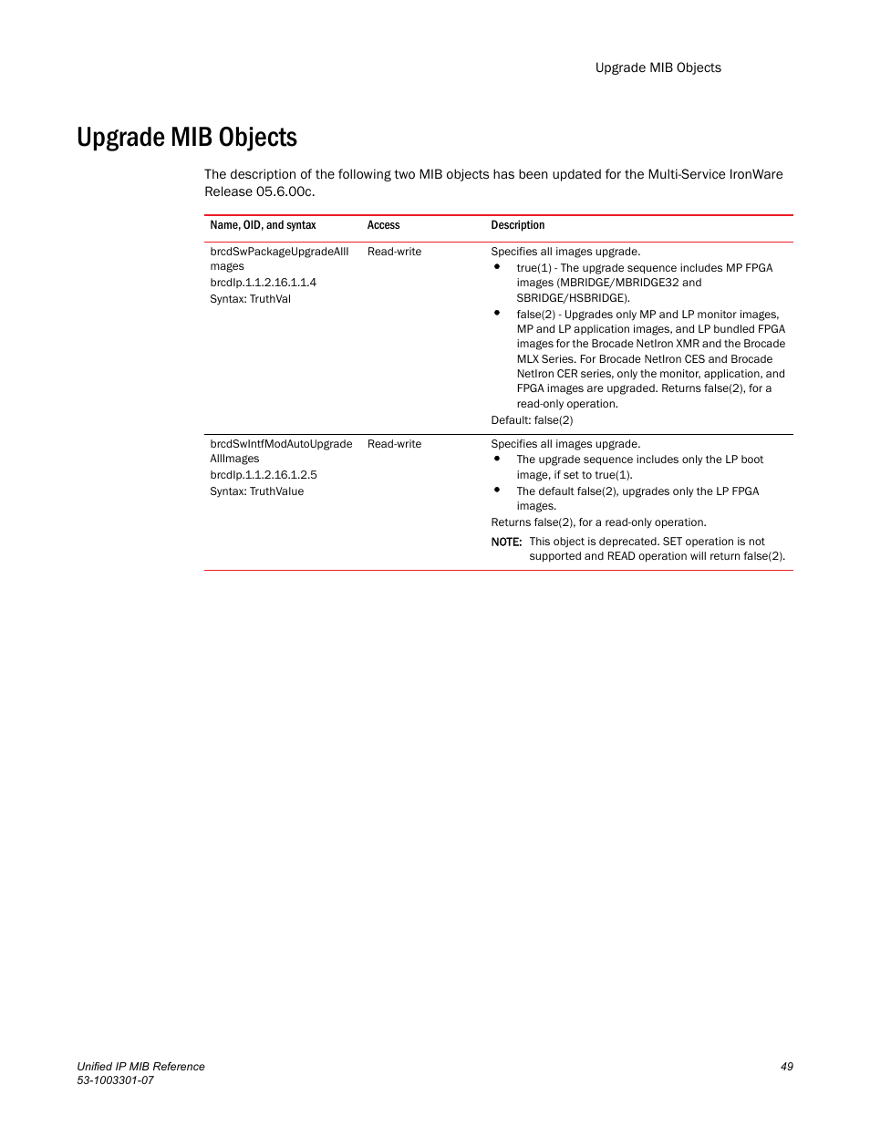 Upgrade mib objects, Brcdswpackageupgradealli mages, Brcdswintfmodautoupgrade allimages | Brocade MLX Series and NetIron Family (Supporting Multi-Service IronWare R05.6.xx) User Manual | Page 57 / 62