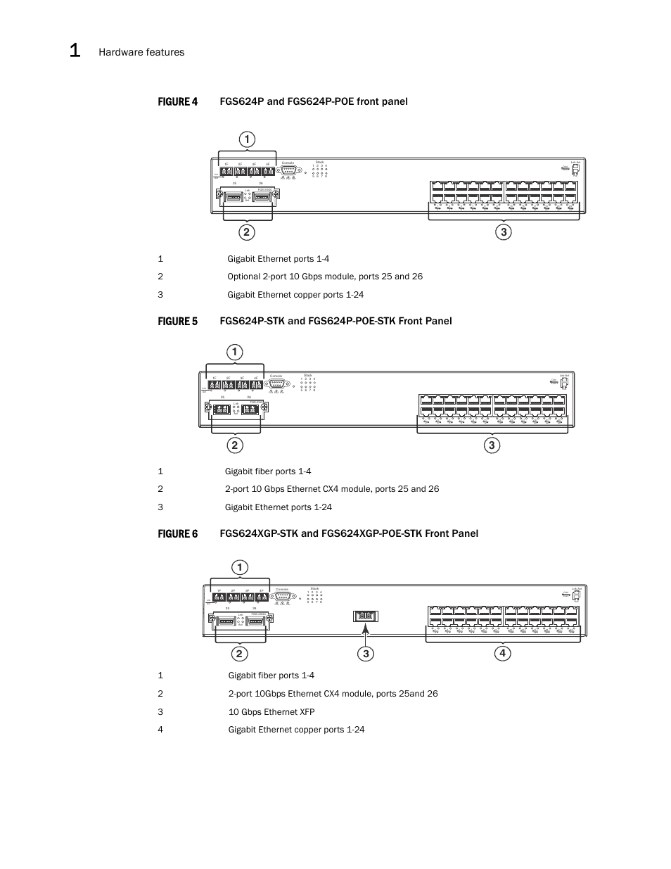 Draft: brocade confidential, Figure 4, Figure 5 | Figure 6, Hardware features | Brocade FastIron GS and GS-STK Hardware Installation Guide User Manual | Page 16 / 126