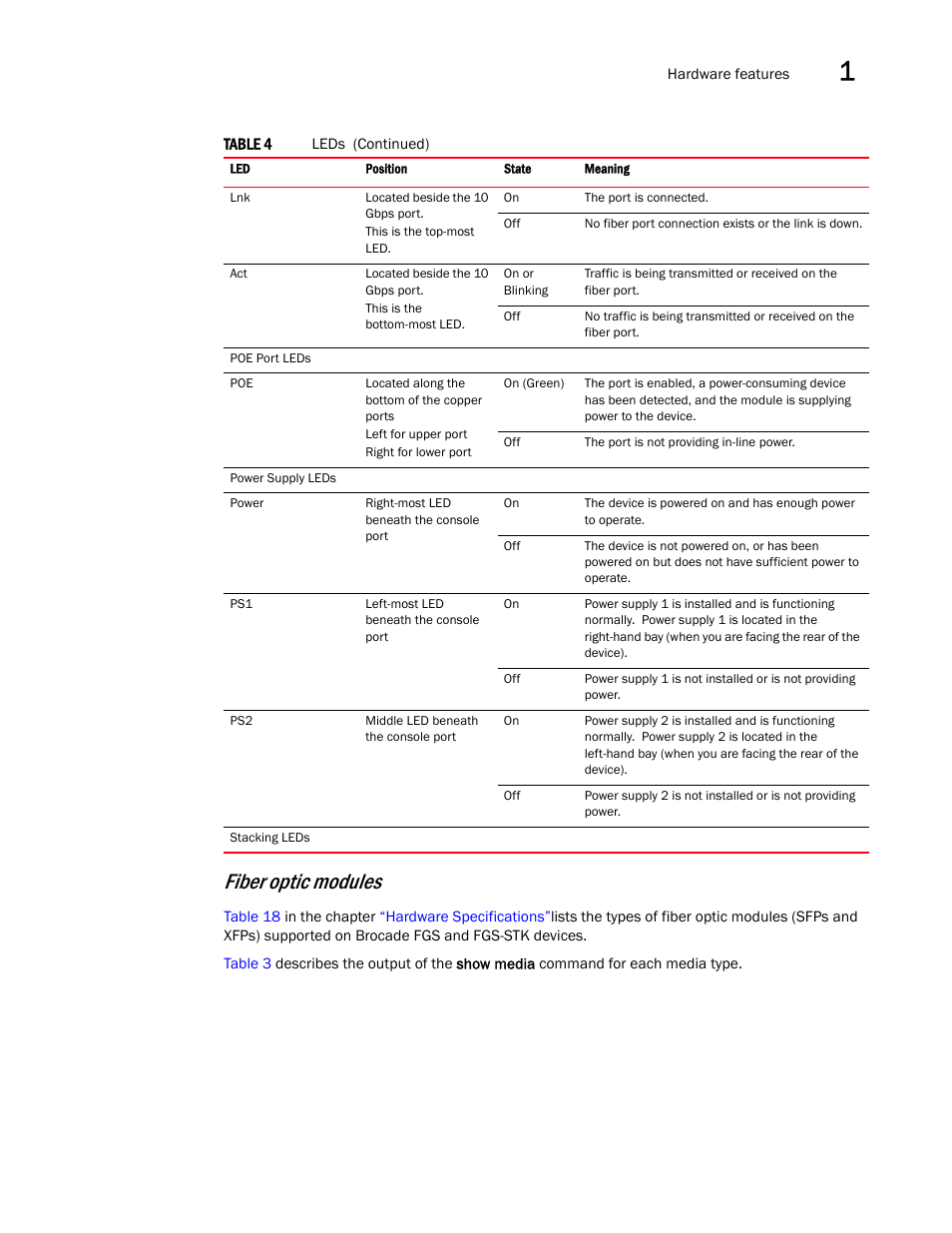 Fiber optic modules, Draft: brocade confidential | Brocade FastIron GS and GS-STK Hardware Installation Guide User Manual | Page 23 / 126