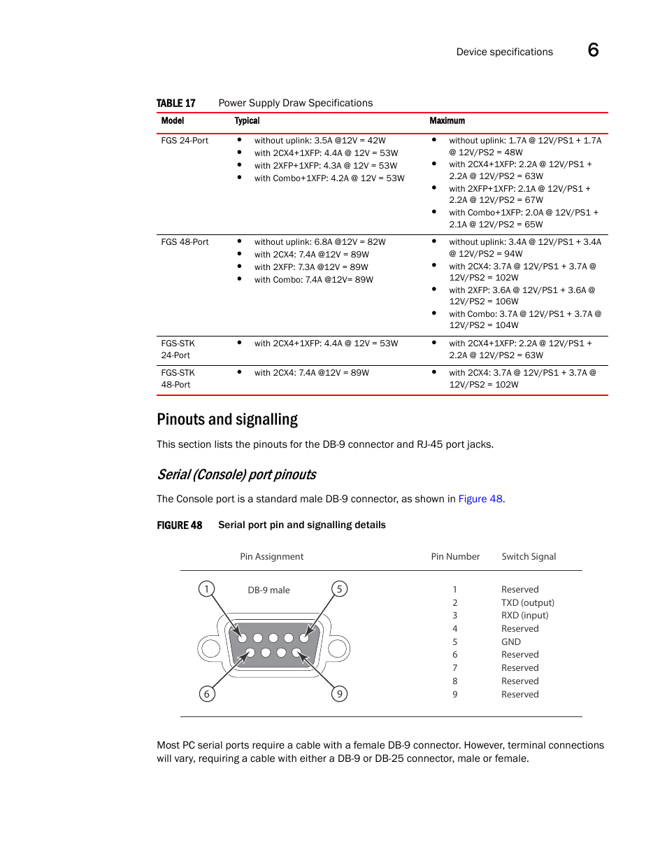 Pinouts and signalling, Serial (console) port pinouts | Brocade FastIron GS and GS-STK Hardware Installation Guide User Manual | Page 81 / 126