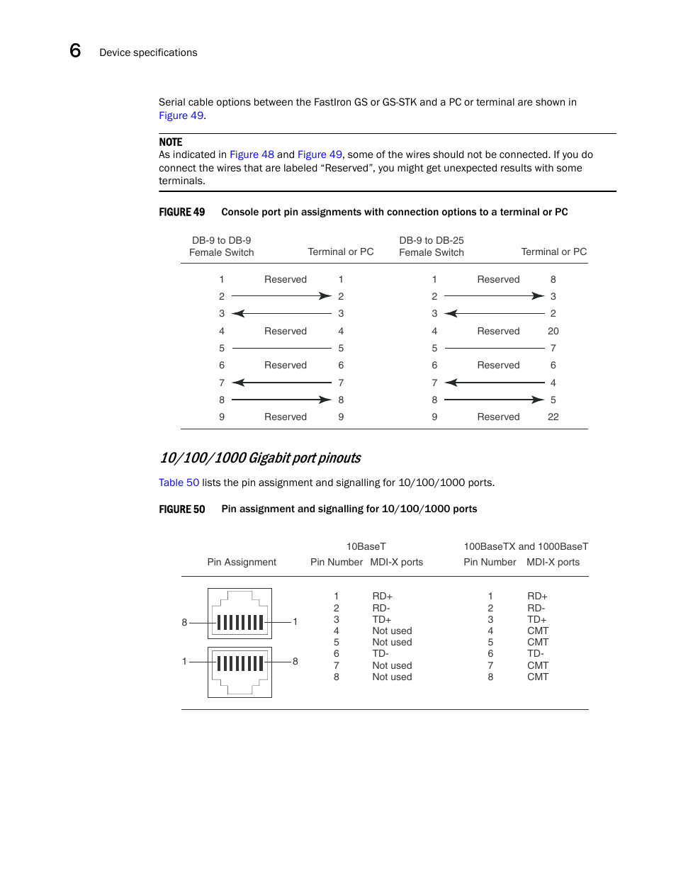 10/100/1000 gigabit port pinouts, Draft: brocade confidential | Brocade FastIron GS and GS-STK Hardware Installation Guide User Manual | Page 82 / 126