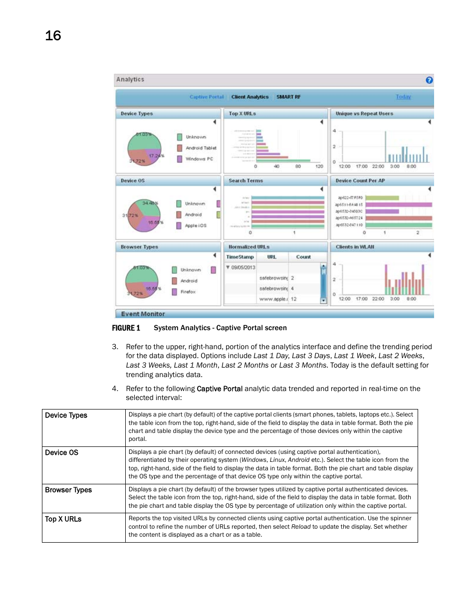 Brocade Mobility RFS Controller System Reference Guide (Supporting software release 5.5.0.0 and later) User Manual | Page 1004 / 1017