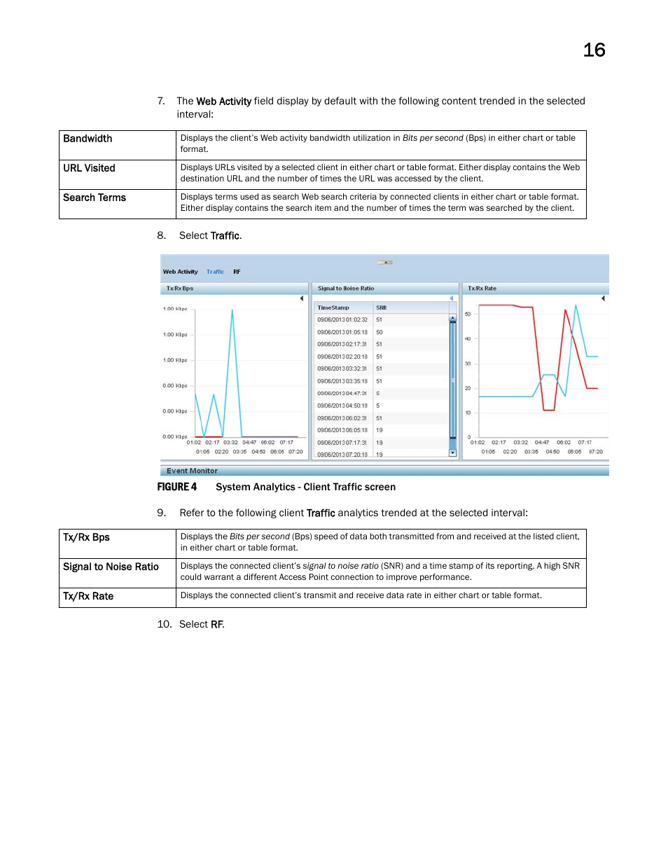 Brocade Mobility RFS Controller System Reference Guide (Supporting software release 5.5.0.0 and later) User Manual | Page 1007 / 1017