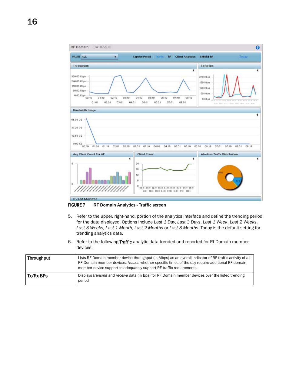 Brocade Mobility RFS Controller System Reference Guide (Supporting software release 5.5.0.0 and later) User Manual | Page 1010 / 1017