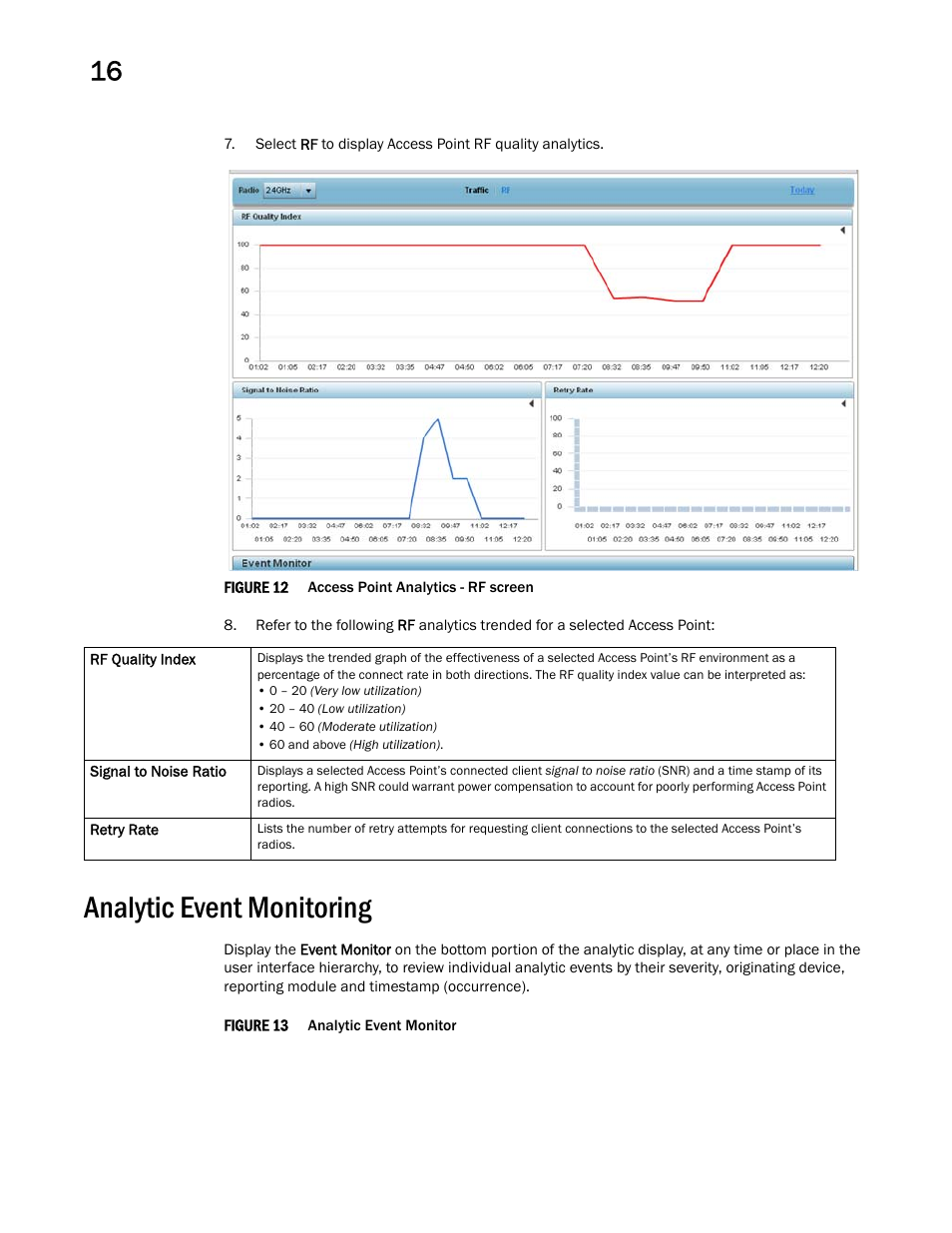 Analytic event monitoring | Brocade Mobility RFS Controller System Reference Guide (Supporting software release 5.5.0.0 and later) User Manual | Page 1016 / 1017