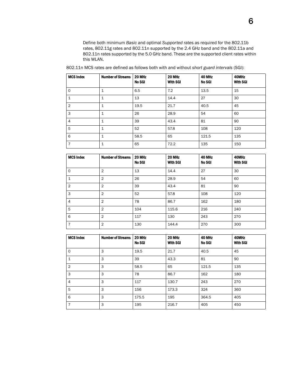 Brocade Mobility RFS Controller System Reference Guide (Supporting software release 5.5.0.0 and later) User Manual | Page 303 / 1017