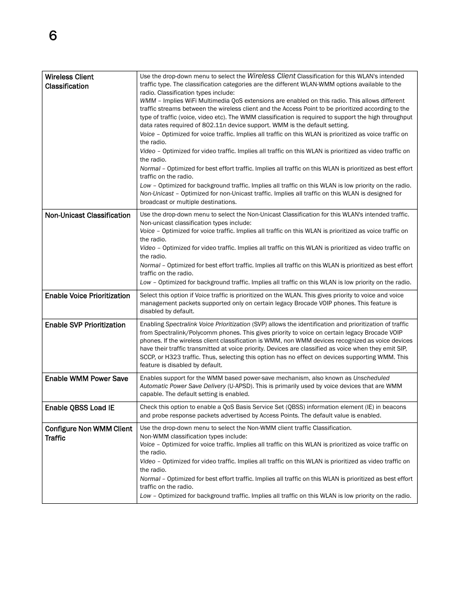 Brocade Mobility RFS Controller System Reference Guide (Supporting software release 5.5.0.0 and later) User Manual | Page 310 / 1017