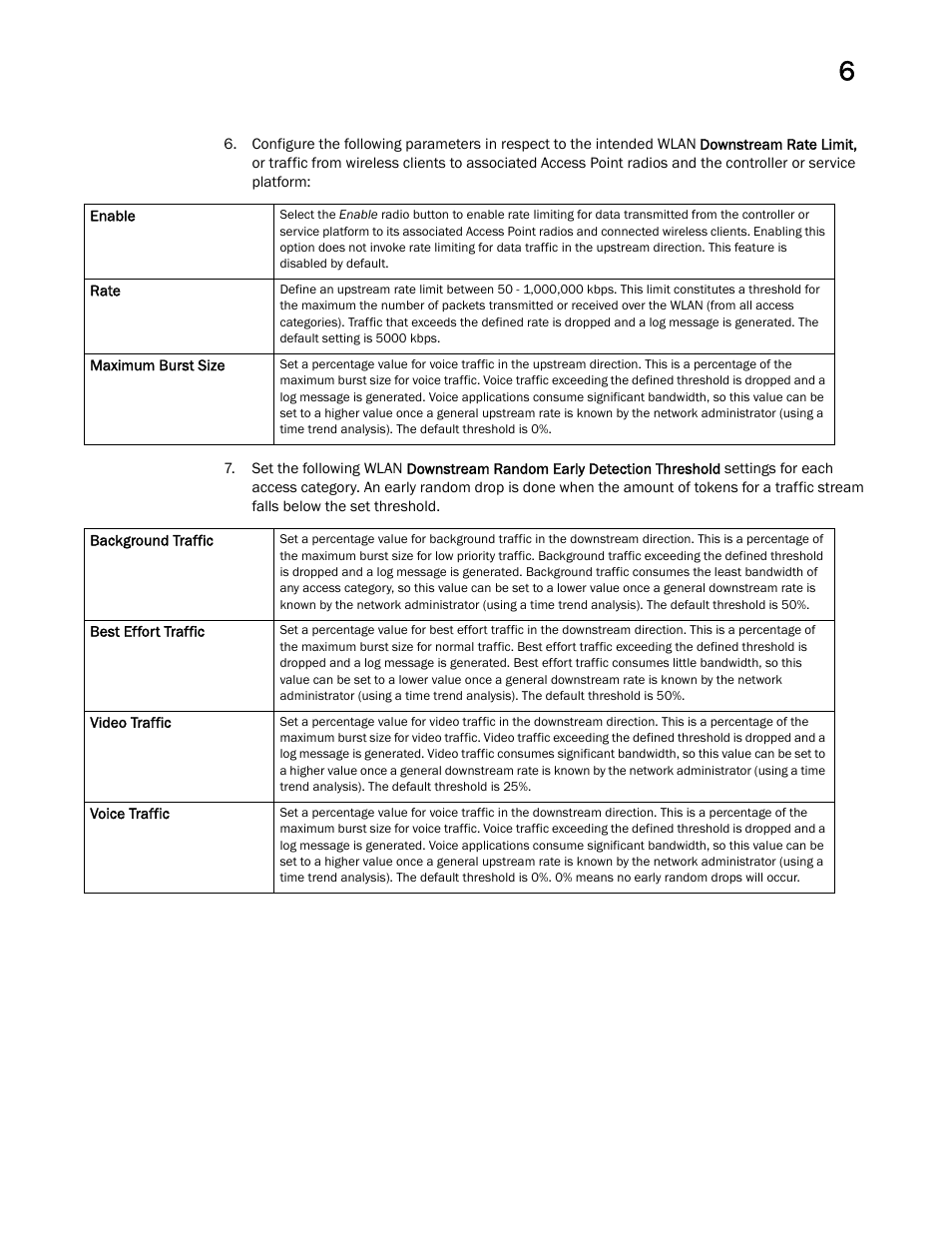 Brocade Mobility RFS Controller System Reference Guide (Supporting software release 5.5.0.0 and later) User Manual | Page 315 / 1017