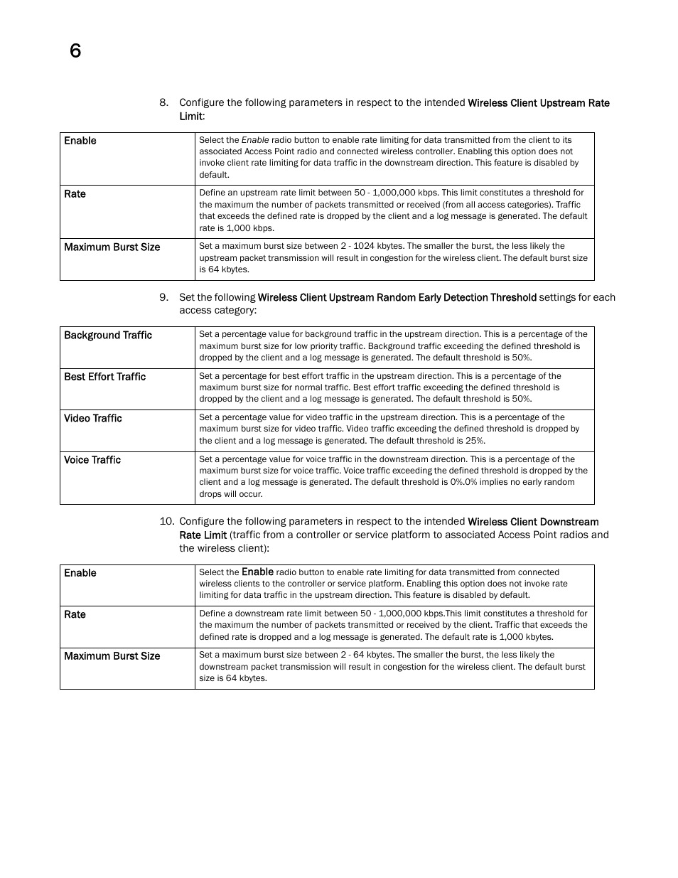 Brocade Mobility RFS Controller System Reference Guide (Supporting software release 5.5.0.0 and later) User Manual | Page 316 / 1017