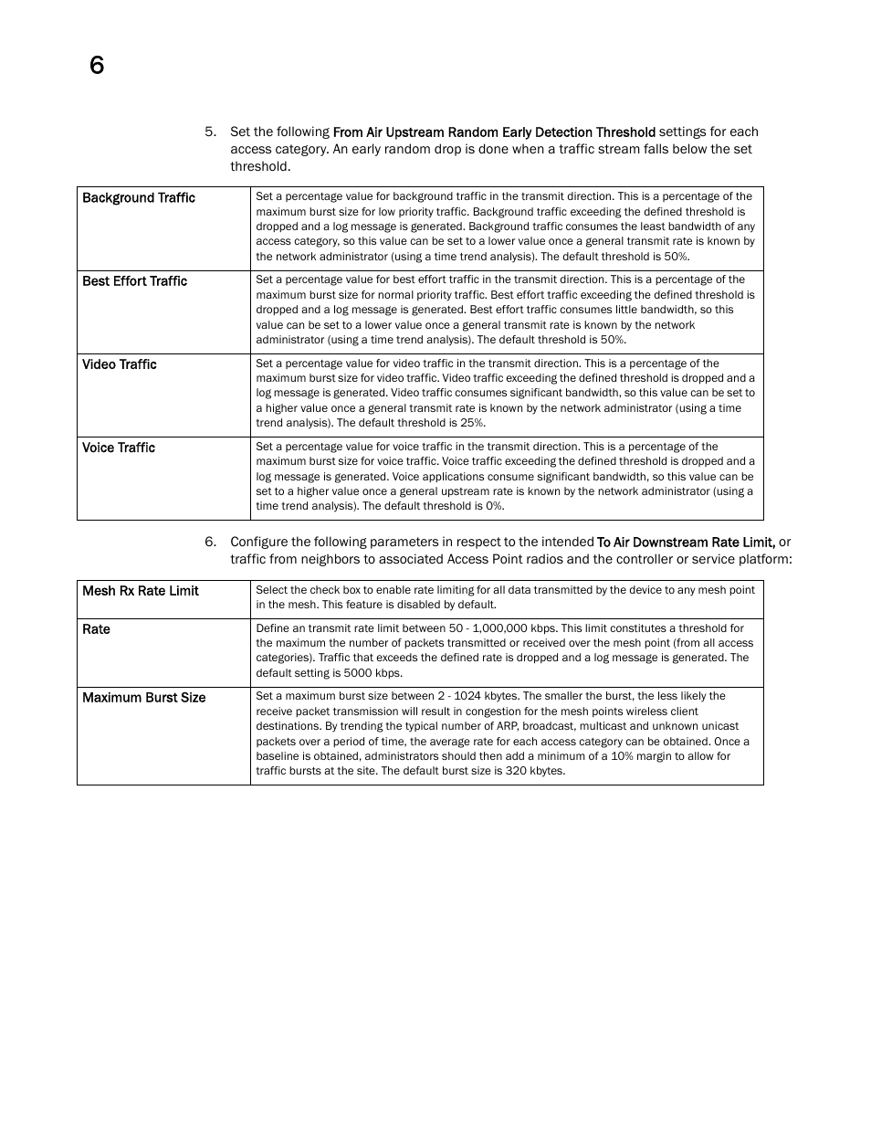 Brocade Mobility RFS Controller System Reference Guide (Supporting software release 5.5.0.0 and later) User Manual | Page 350 / 1017