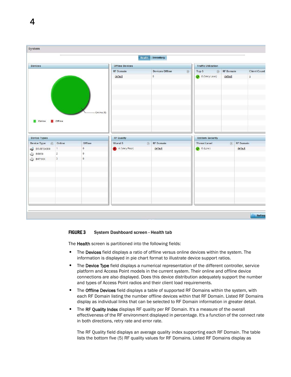 Brocade Mobility RFS Controller System Reference Guide (Supporting software release 5.5.0.0 and later) User Manual | Page 38 / 1017