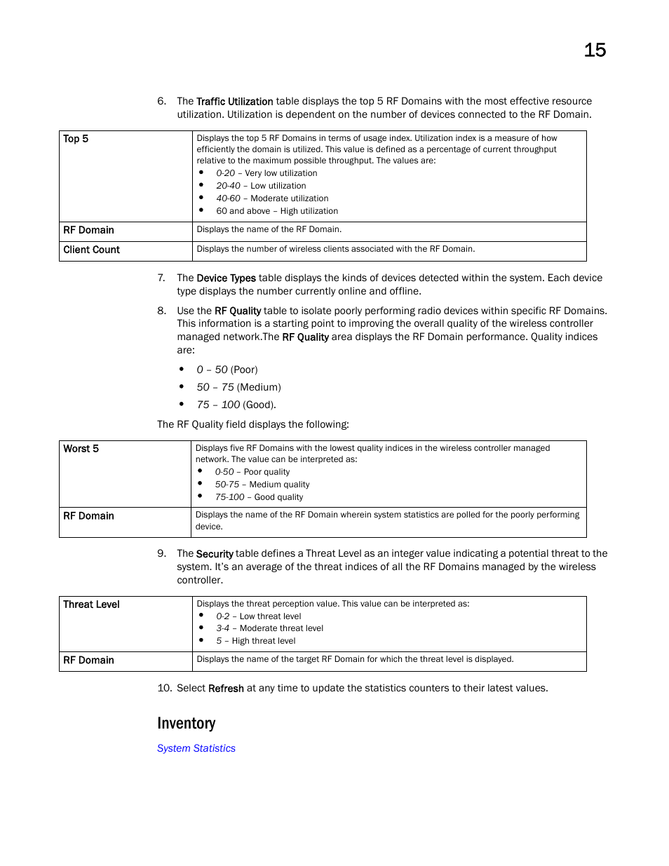 Inventory | Brocade Mobility RFS Controller System Reference Guide (Supporting software release 5.5.0.0 and later) User Manual | Page 751 / 1017