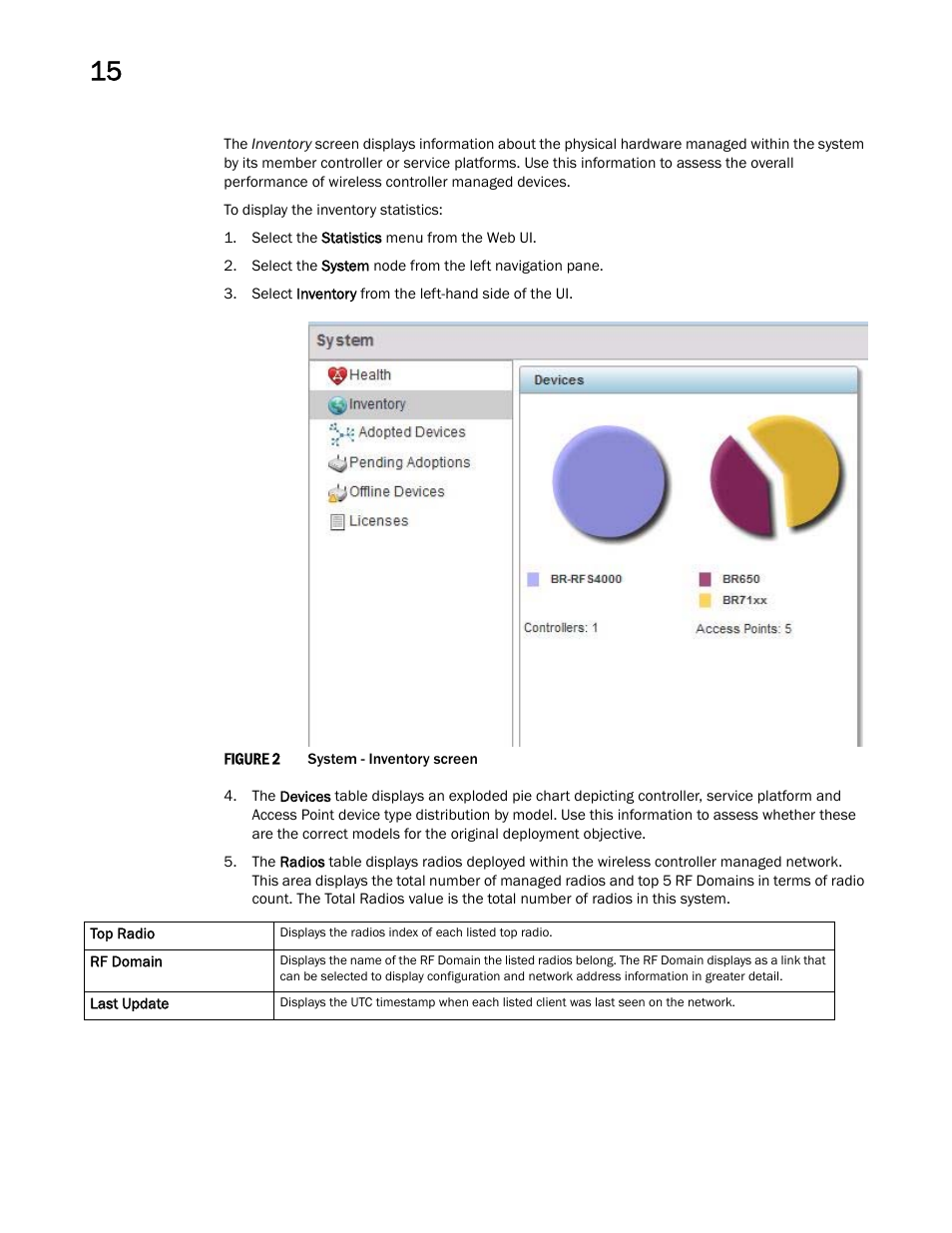 Brocade Mobility RFS Controller System Reference Guide (Supporting software release 5.5.0.0 and later) User Manual | Page 752 / 1017