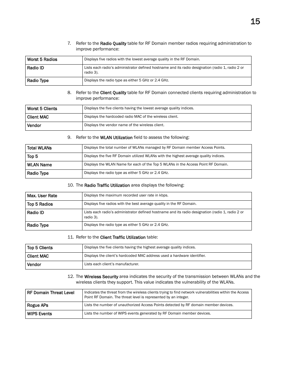 Brocade Mobility RFS Controller System Reference Guide (Supporting software release 5.5.0.0 and later) User Manual | Page 763 / 1017