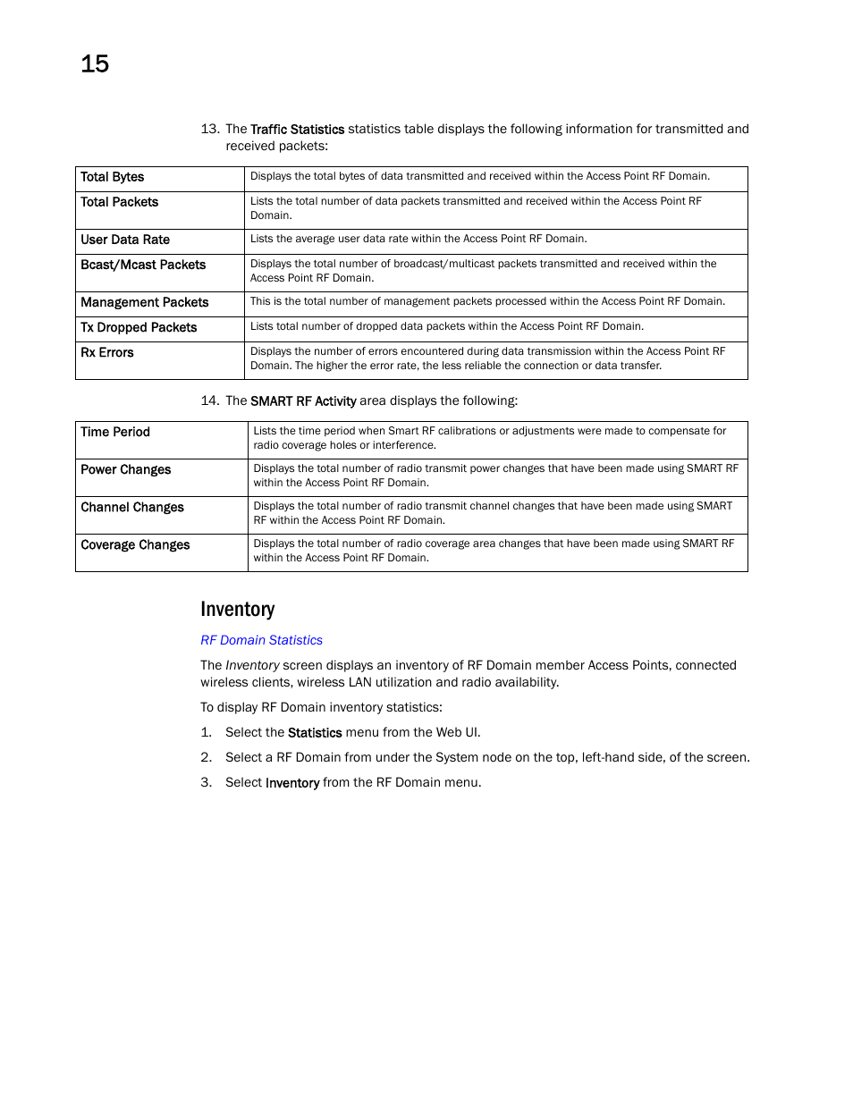 Inventory | Brocade Mobility RFS Controller System Reference Guide (Supporting software release 5.5.0.0 and later) User Manual | Page 764 / 1017