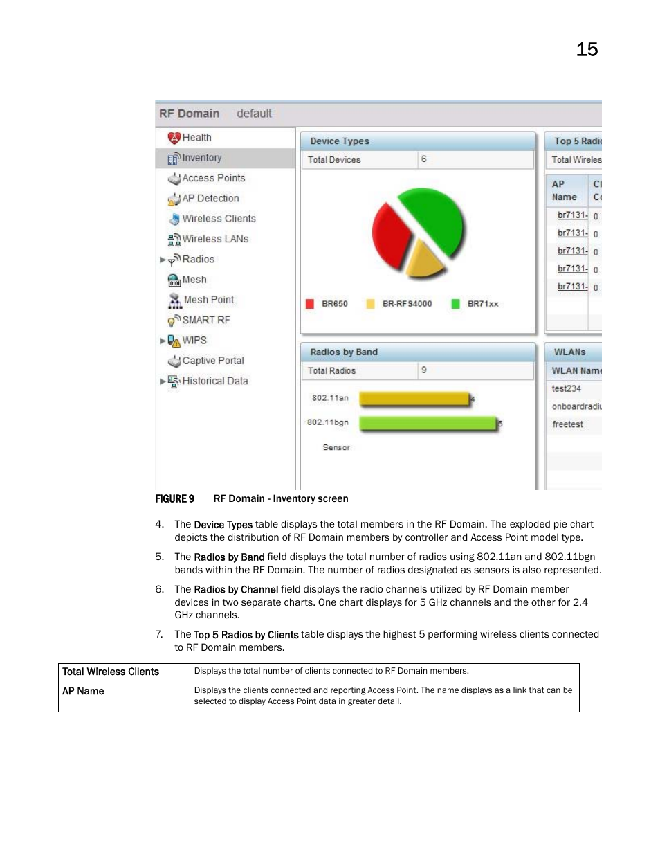Brocade Mobility RFS Controller System Reference Guide (Supporting software release 5.5.0.0 and later) User Manual | Page 765 / 1017