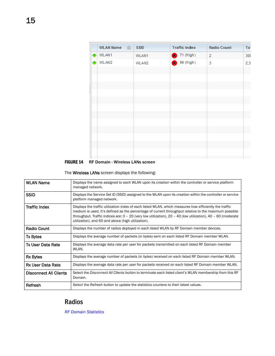 Radios | Brocade Mobility RFS Controller System Reference Guide (Supporting software release 5.5.0.0 and later) User Manual | Page 772 / 1017