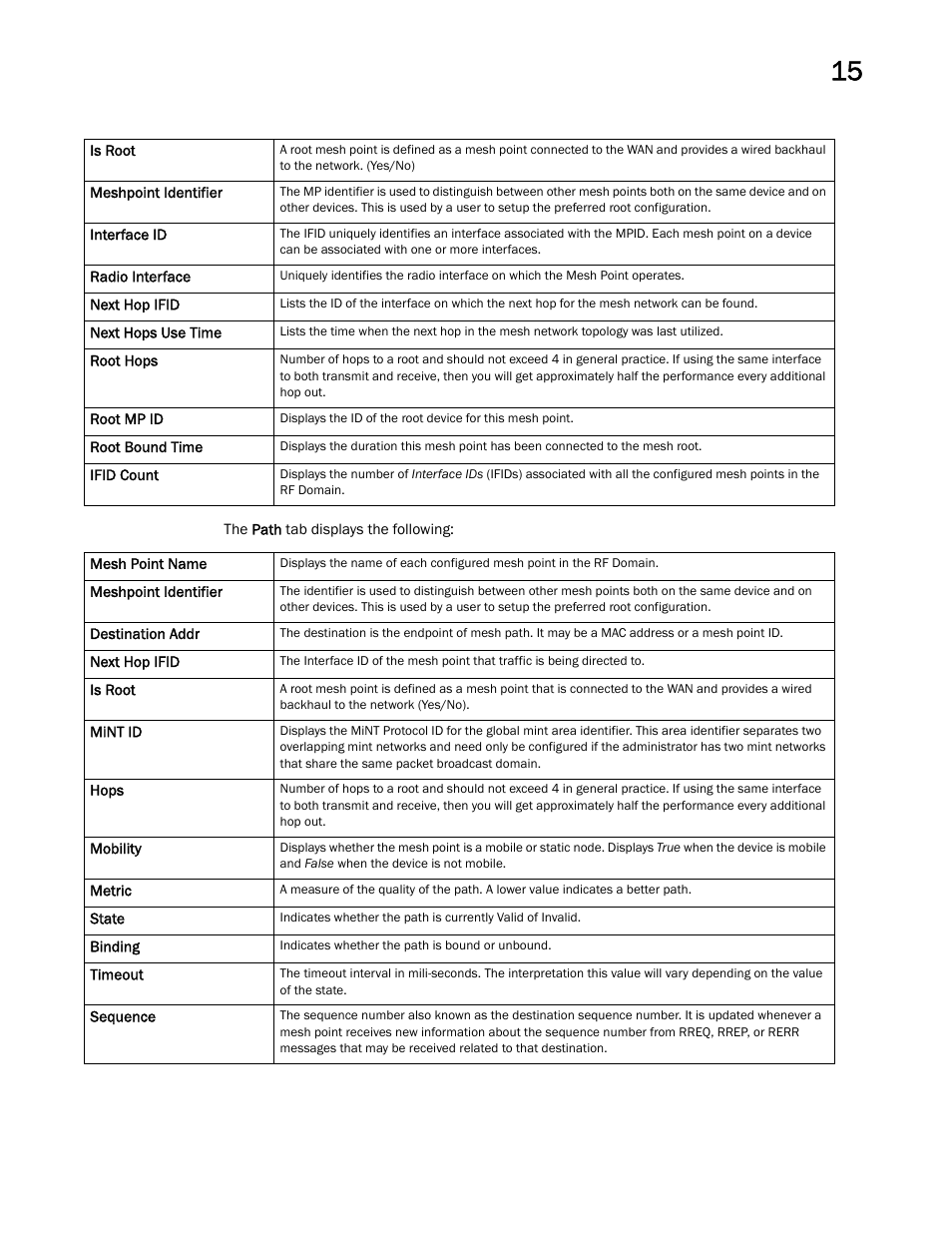 Brocade Mobility RFS Controller System Reference Guide (Supporting software release 5.5.0.0 and later) User Manual | Page 781 / 1017