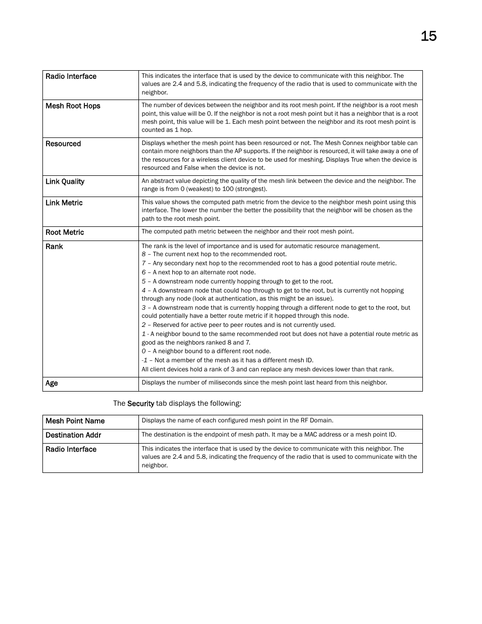 Brocade Mobility RFS Controller System Reference Guide (Supporting software release 5.5.0.0 and later) User Manual | Page 783 / 1017