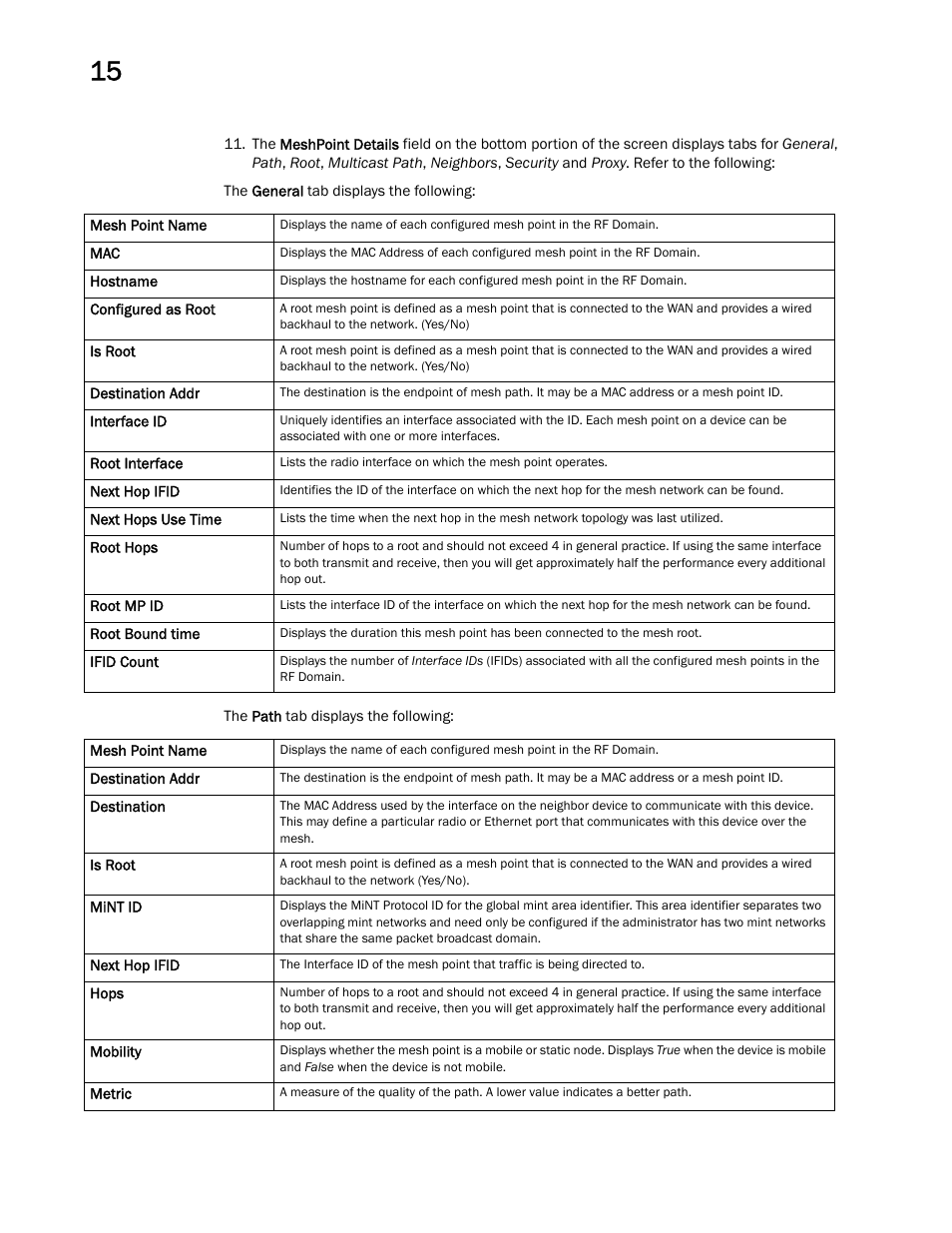 Brocade Mobility RFS Controller System Reference Guide (Supporting software release 5.5.0.0 and later) User Manual | Page 786 / 1017