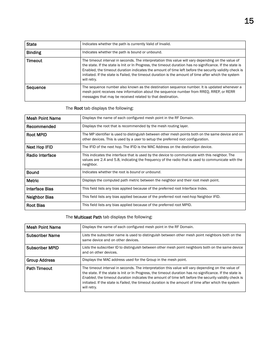 Brocade Mobility RFS Controller System Reference Guide (Supporting software release 5.5.0.0 and later) User Manual | Page 787 / 1017