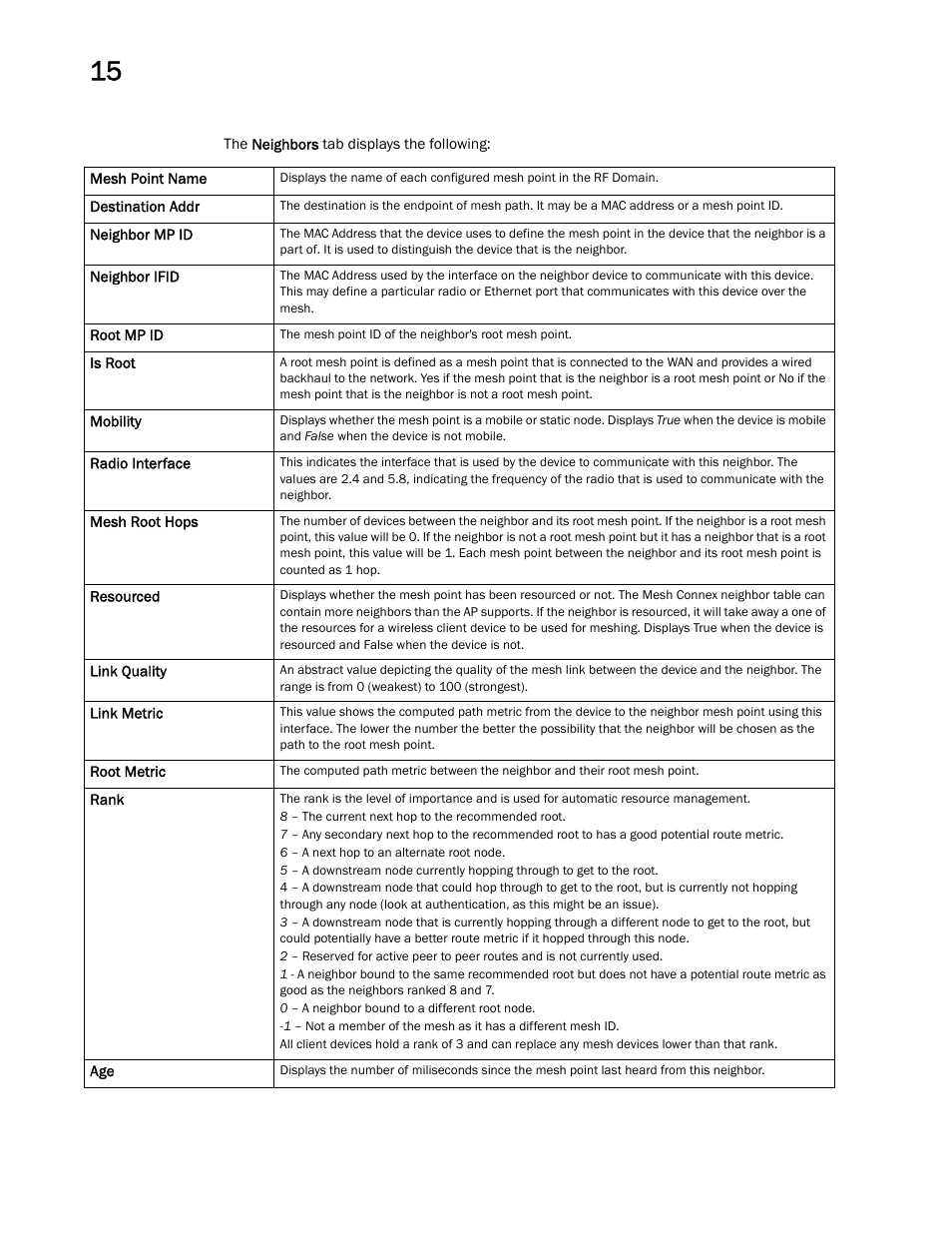 Brocade Mobility RFS Controller System Reference Guide (Supporting software release 5.5.0.0 and later) User Manual | Page 788 / 1017