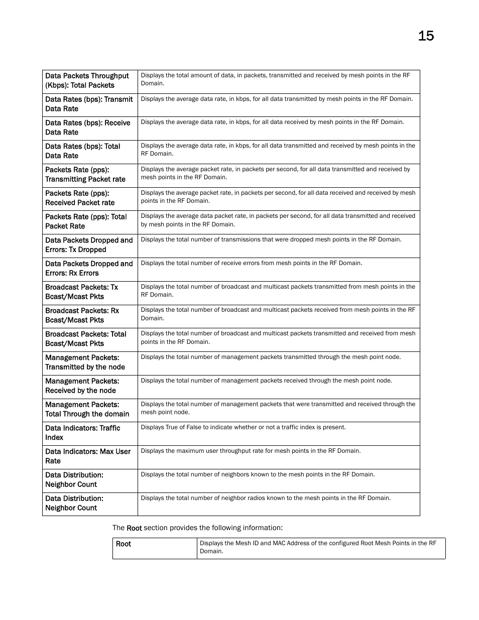 Brocade Mobility RFS Controller System Reference Guide (Supporting software release 5.5.0.0 and later) User Manual | Page 791 / 1017