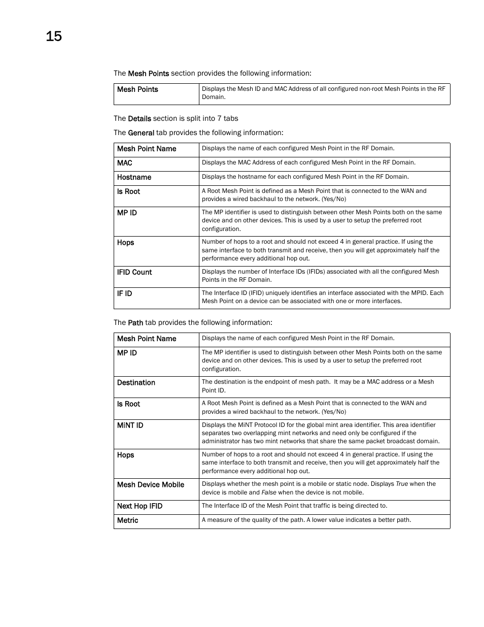 Brocade Mobility RFS Controller System Reference Guide (Supporting software release 5.5.0.0 and later) User Manual | Page 792 / 1017