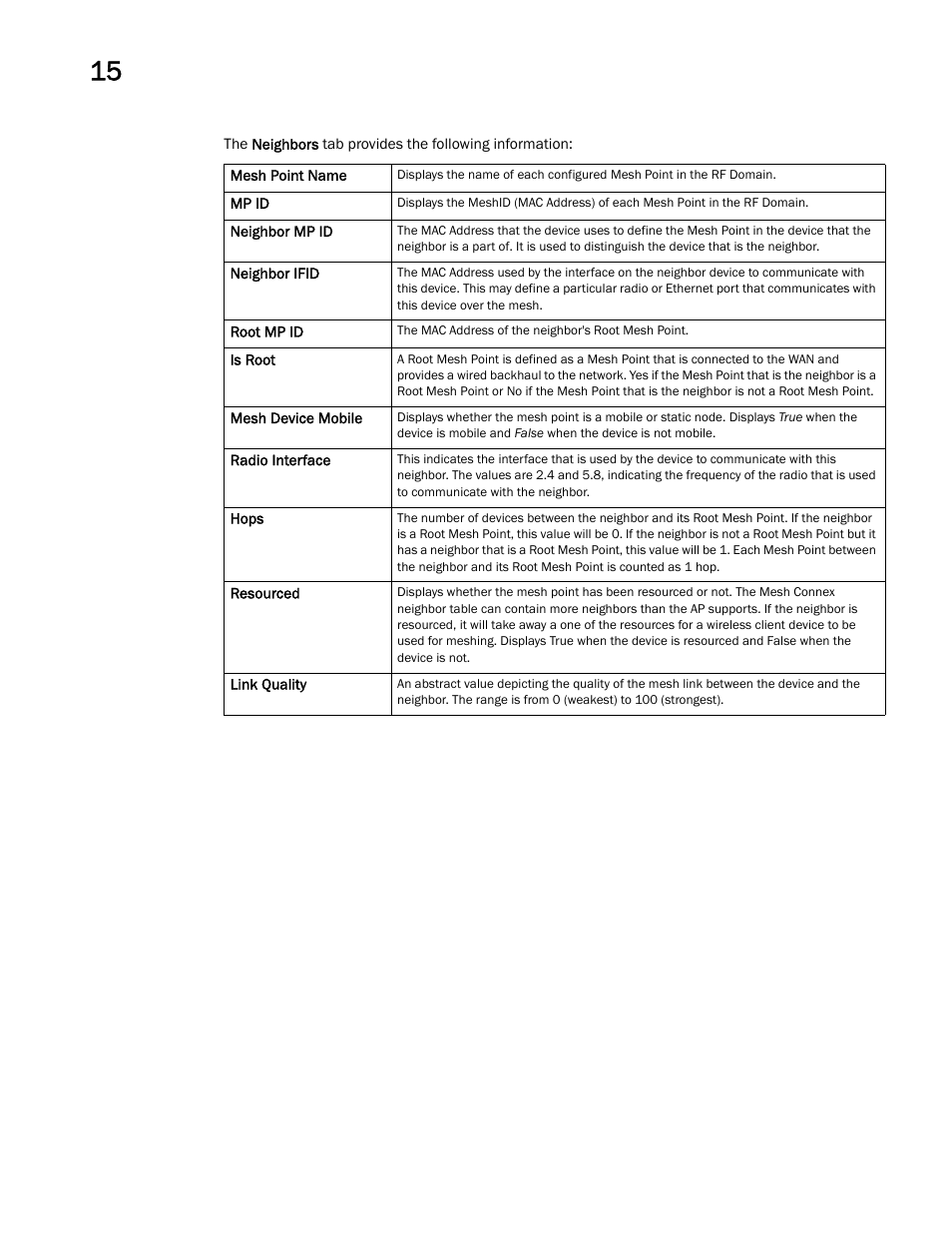 Brocade Mobility RFS Controller System Reference Guide (Supporting software release 5.5.0.0 and later) User Manual | Page 794 / 1017