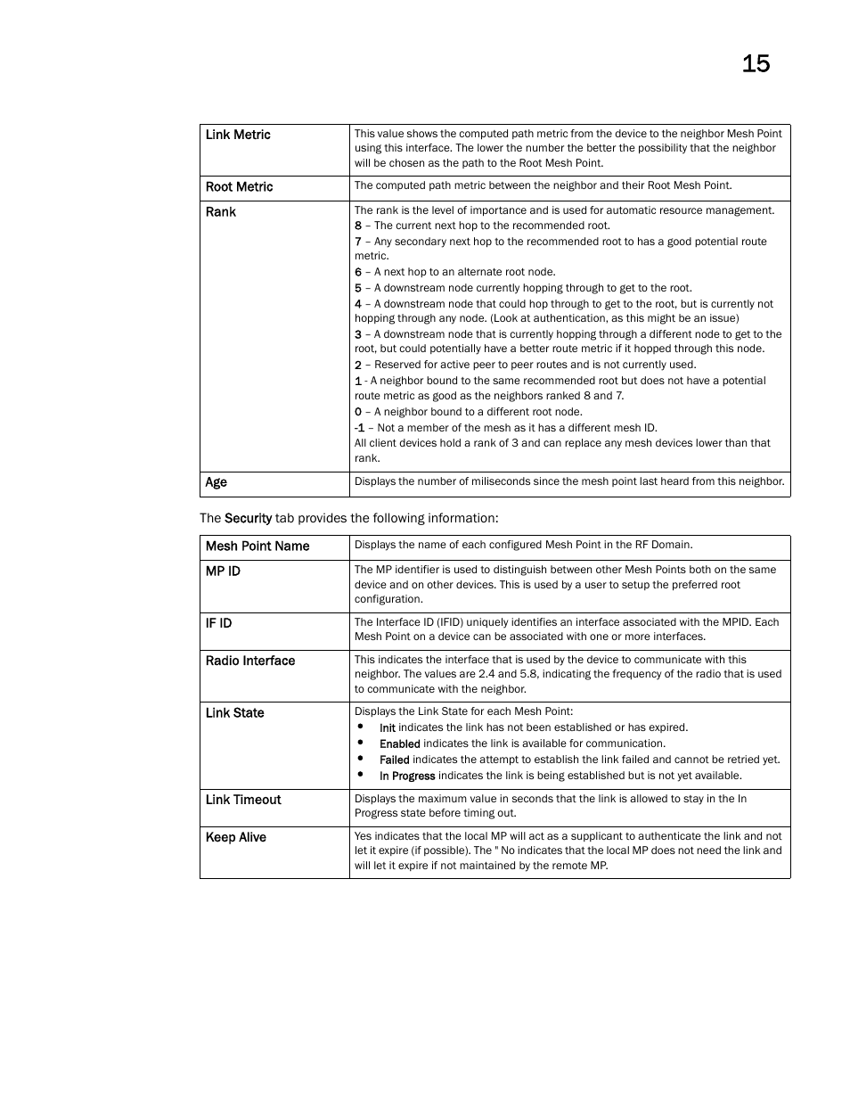 Brocade Mobility RFS Controller System Reference Guide (Supporting software release 5.5.0.0 and later) User Manual | Page 795 / 1017