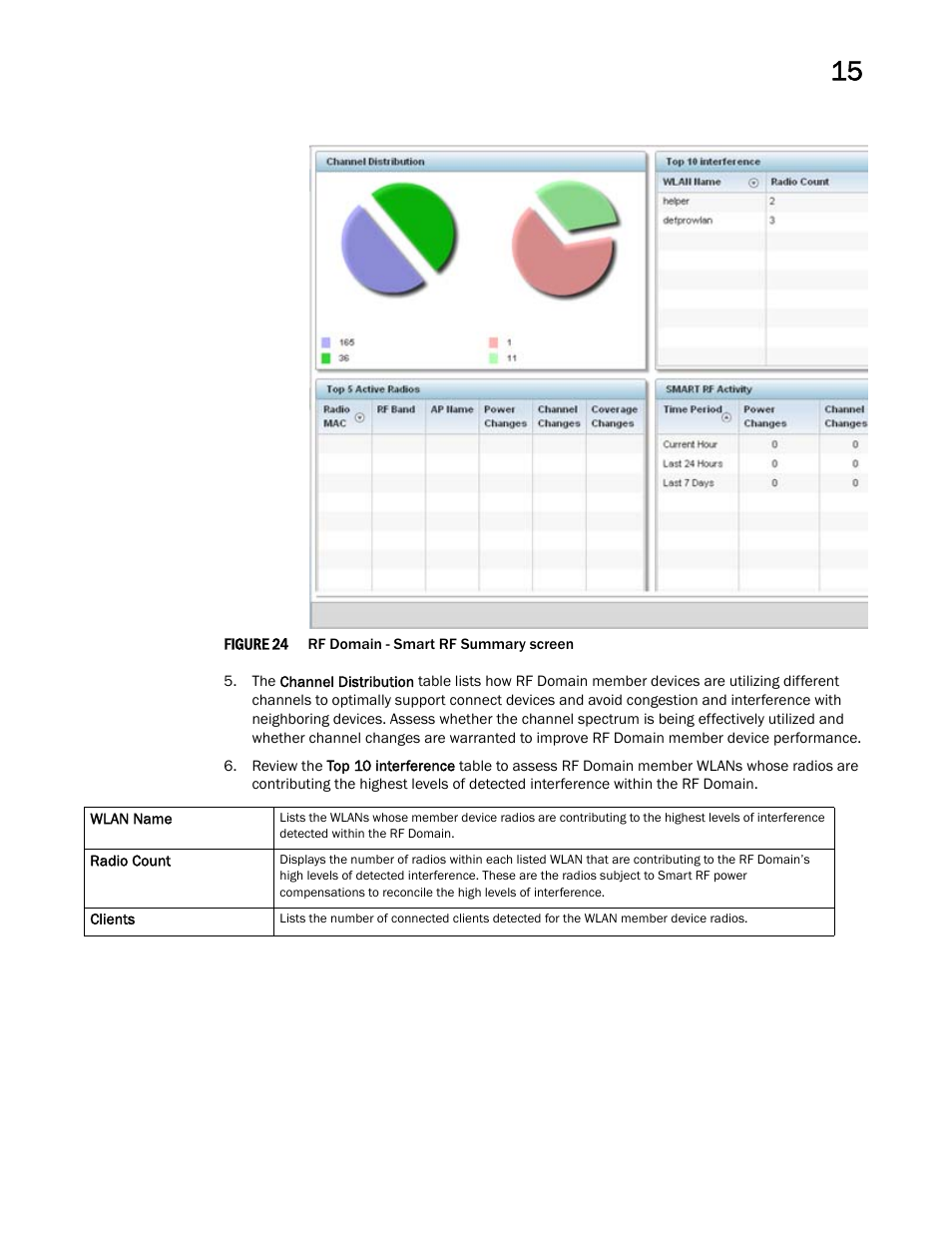 Brocade Mobility RFS Controller System Reference Guide (Supporting software release 5.5.0.0 and later) User Manual | Page 797 / 1017