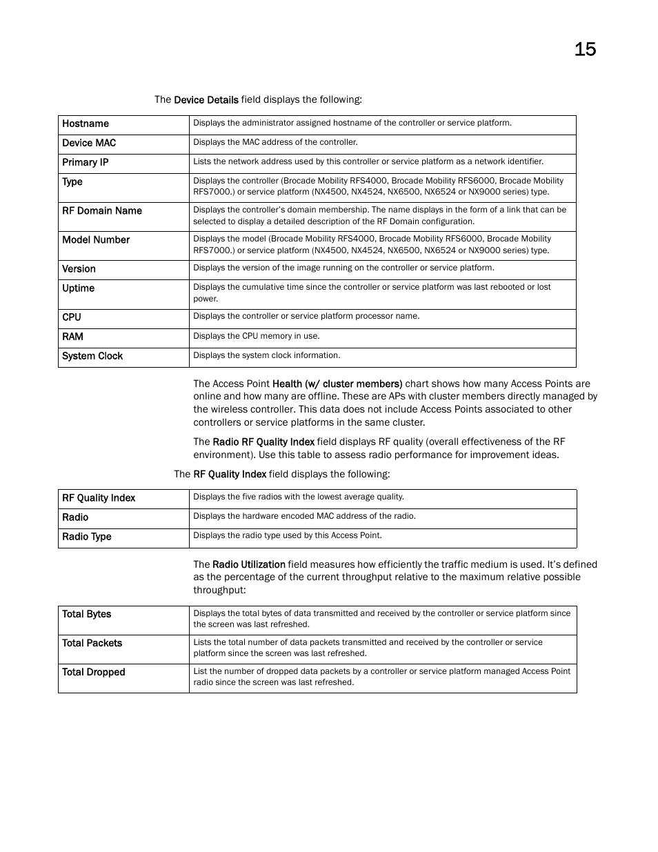 Brocade Mobility RFS Controller System Reference Guide (Supporting software release 5.5.0.0 and later) User Manual | Page 807 / 1017