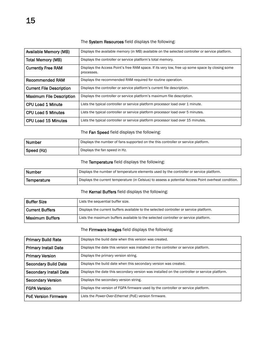 Brocade Mobility RFS Controller System Reference Guide (Supporting software release 5.5.0.0 and later) User Manual | Page 810 / 1017