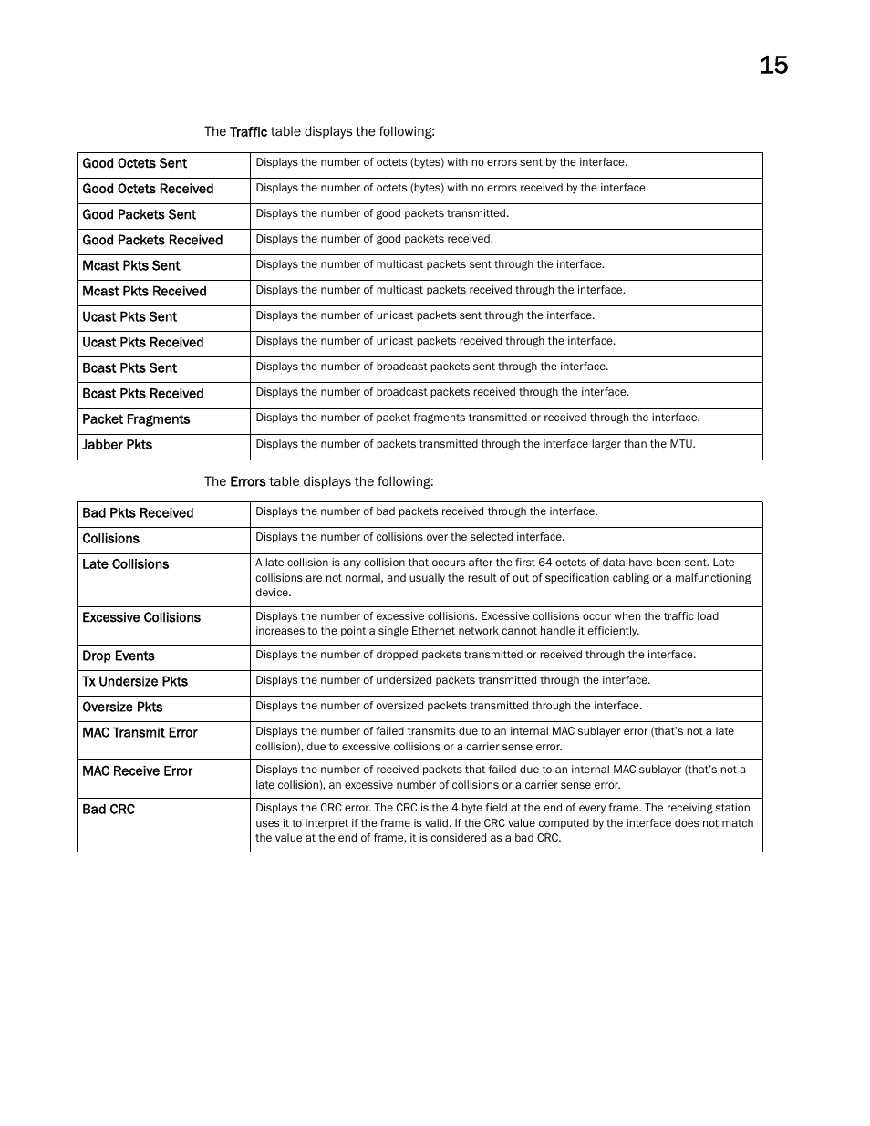 Brocade Mobility RFS Controller System Reference Guide (Supporting software release 5.5.0.0 and later) User Manual | Page 829 / 1017