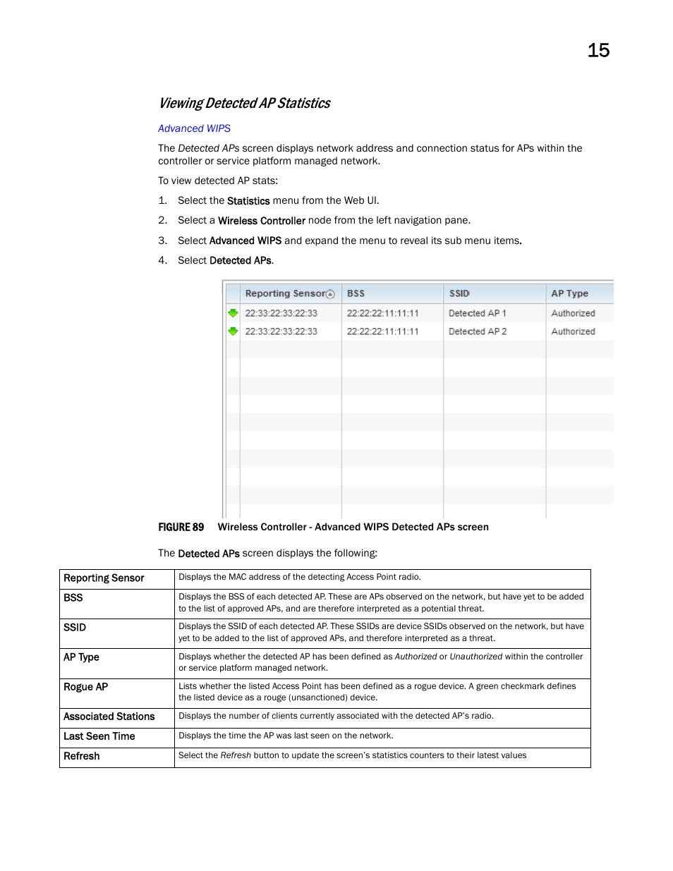 Viewing detected ap statistics | Brocade Mobility RFS Controller System Reference Guide (Supporting software release 5.5.0.0 and later) User Manual | Page 885 / 1017