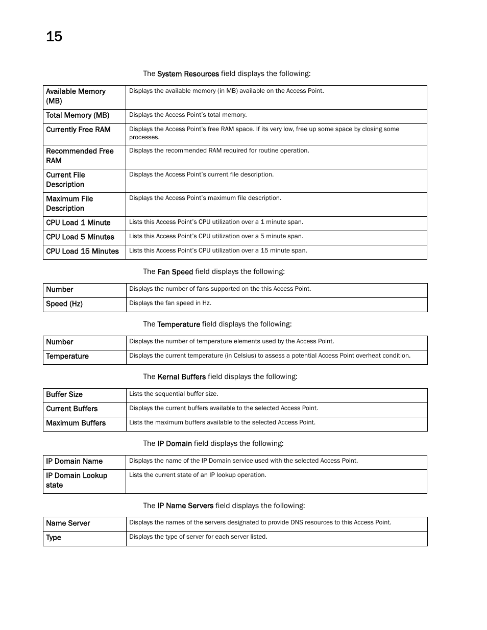 Brocade Mobility RFS Controller System Reference Guide (Supporting software release 5.5.0.0 and later) User Manual | Page 902 / 1017