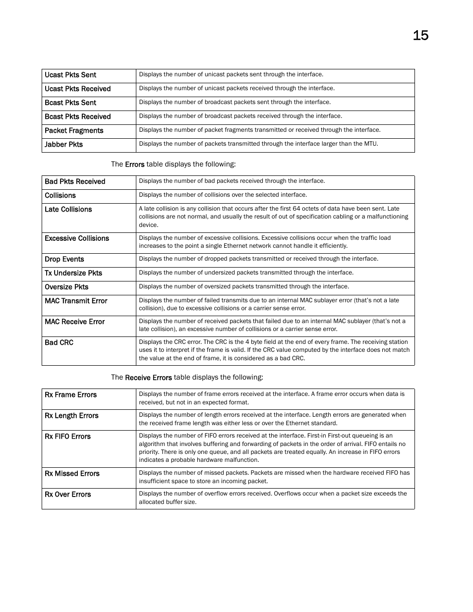Brocade Mobility RFS Controller System Reference Guide (Supporting software release 5.5.0.0 and later) User Manual | Page 921 / 1017
