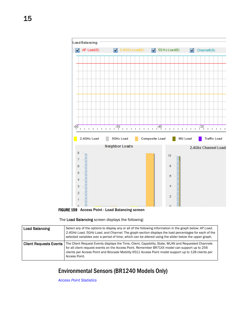 Environmental sensors (br1240 models only) | Brocade Mobility RFS Controller System Reference Guide (Supporting software release 5.5.0.0 and later) User Manual | Page 978 / 1017