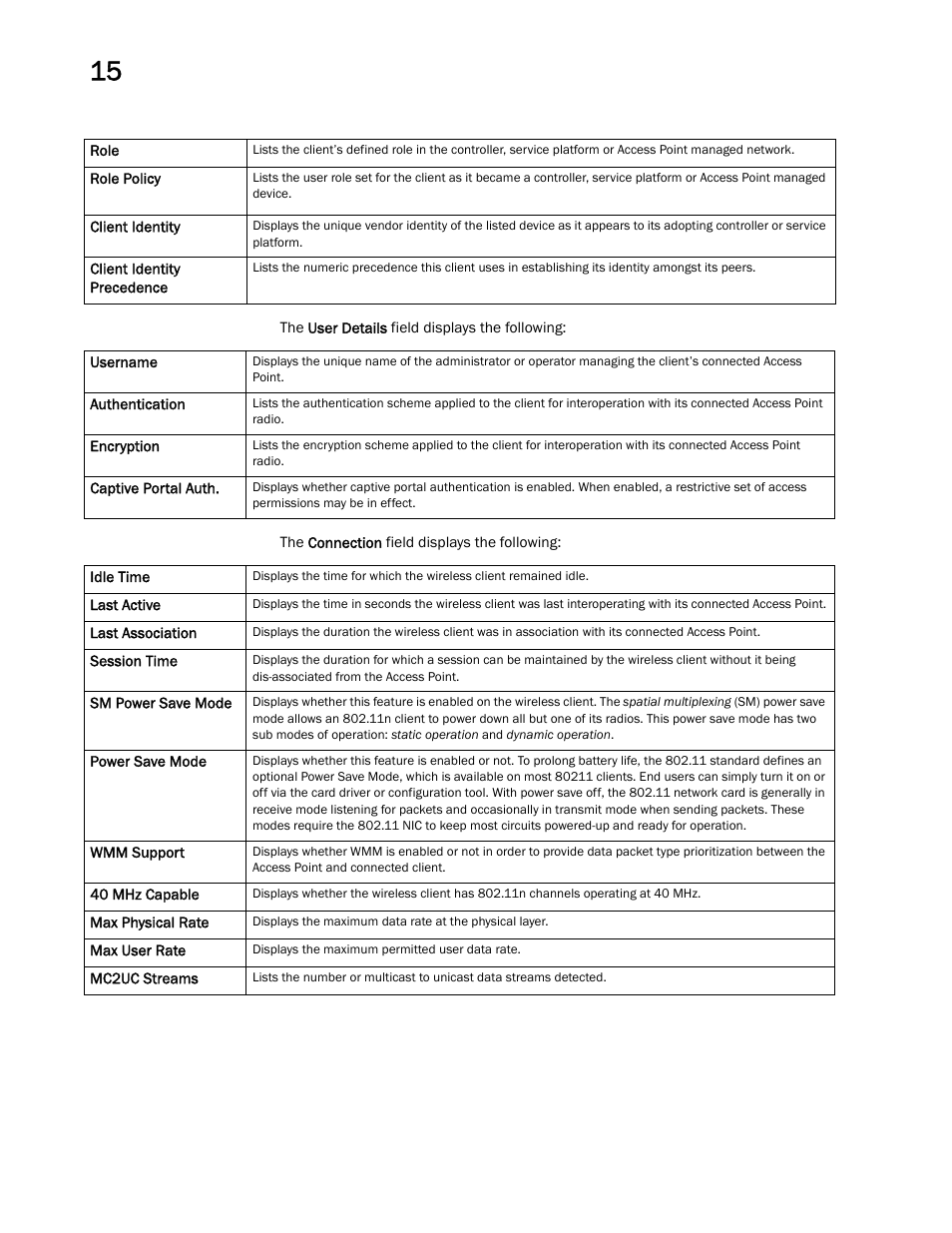 Brocade Mobility RFS Controller System Reference Guide (Supporting software release 5.5.0.0 and later) User Manual | Page 988 / 1017