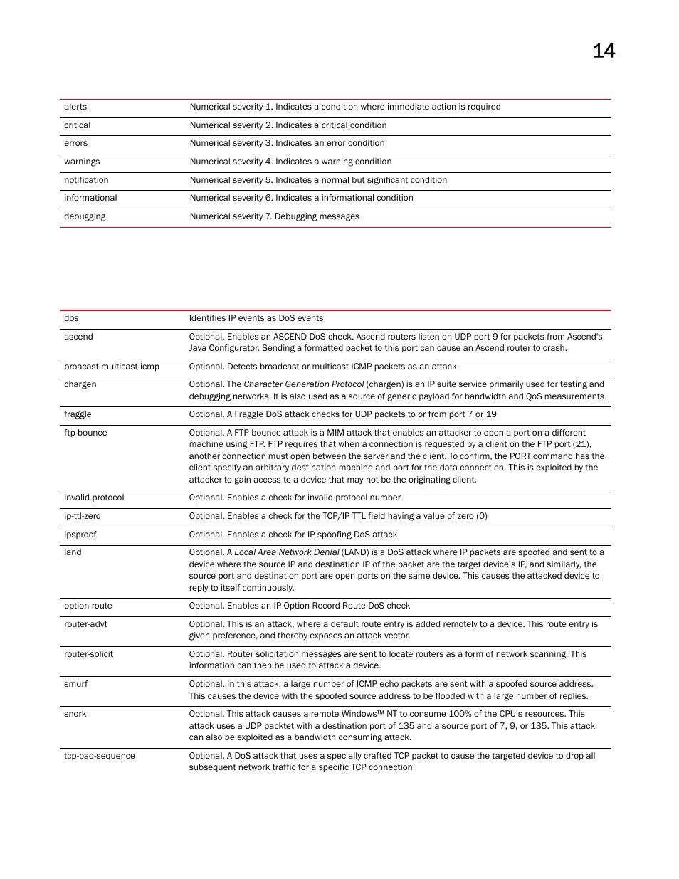 Brocade Mobility RFS Controller CLI Reference Guide (Supporting software release 5.5.0.0 and later) User Manual | Page 1001 / 1355