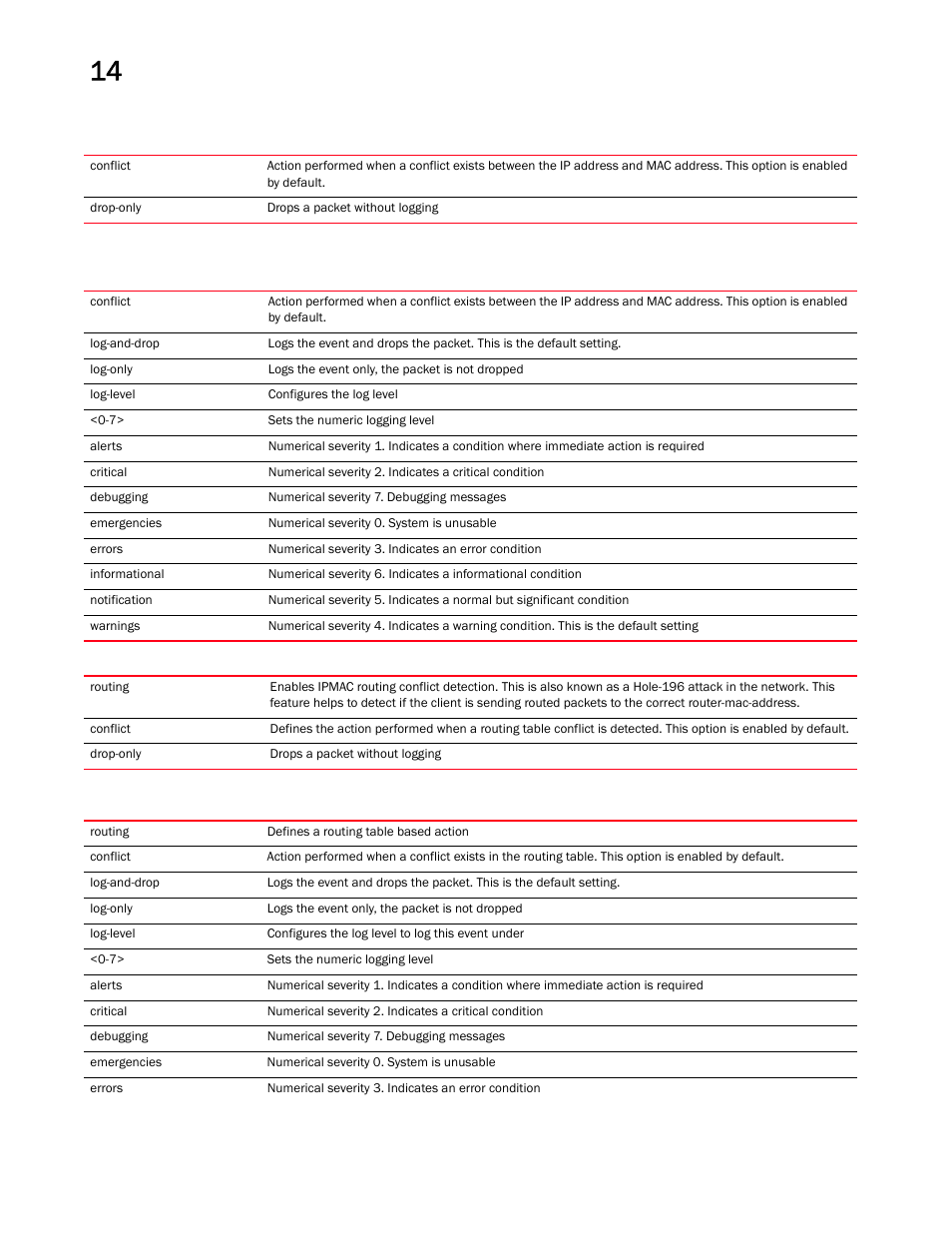 Brocade Mobility RFS Controller CLI Reference Guide (Supporting software release 5.5.0.0 and later) User Manual | Page 1004 / 1355