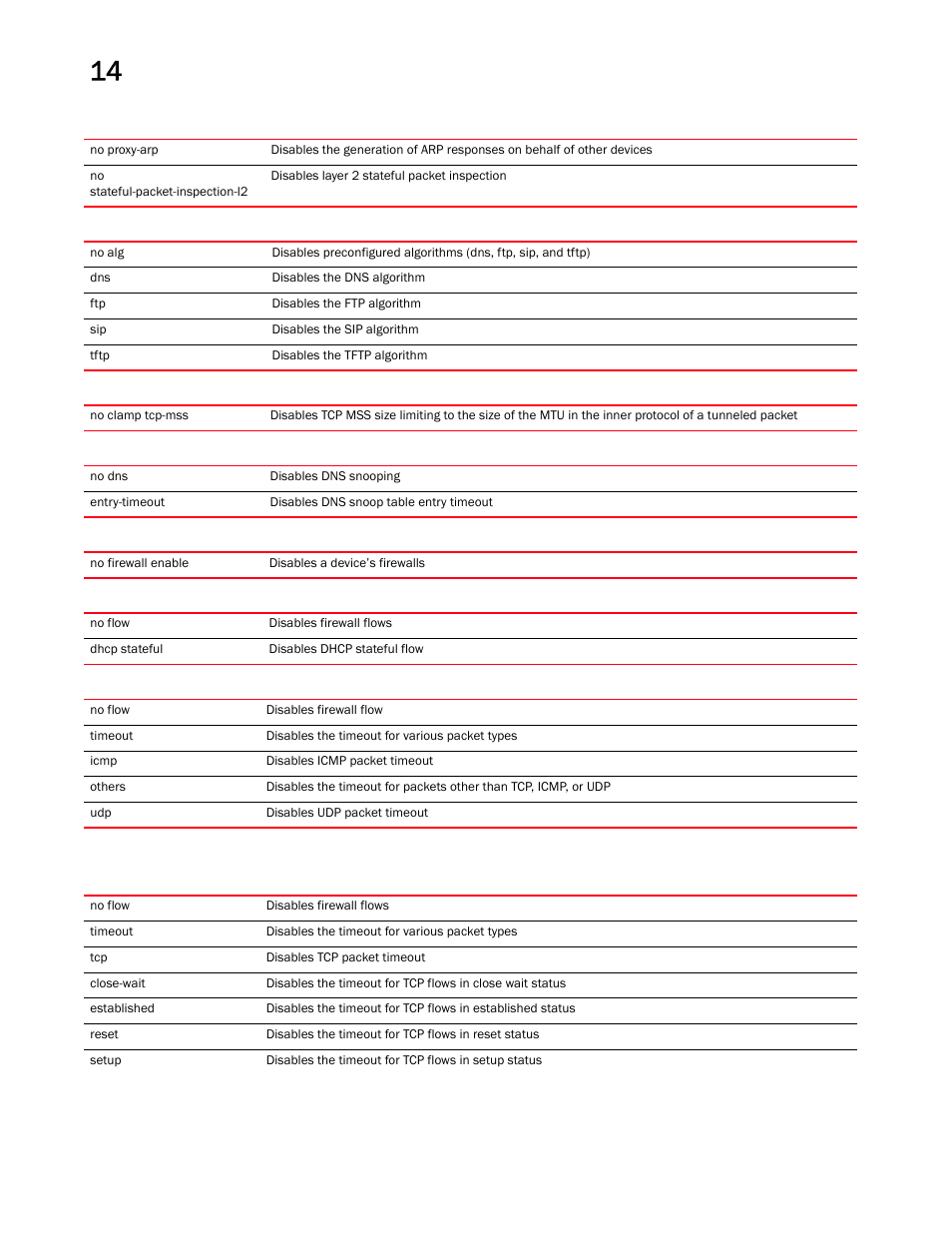 Brocade Mobility RFS Controller CLI Reference Guide (Supporting software release 5.5.0.0 and later) User Manual | Page 1008 / 1355