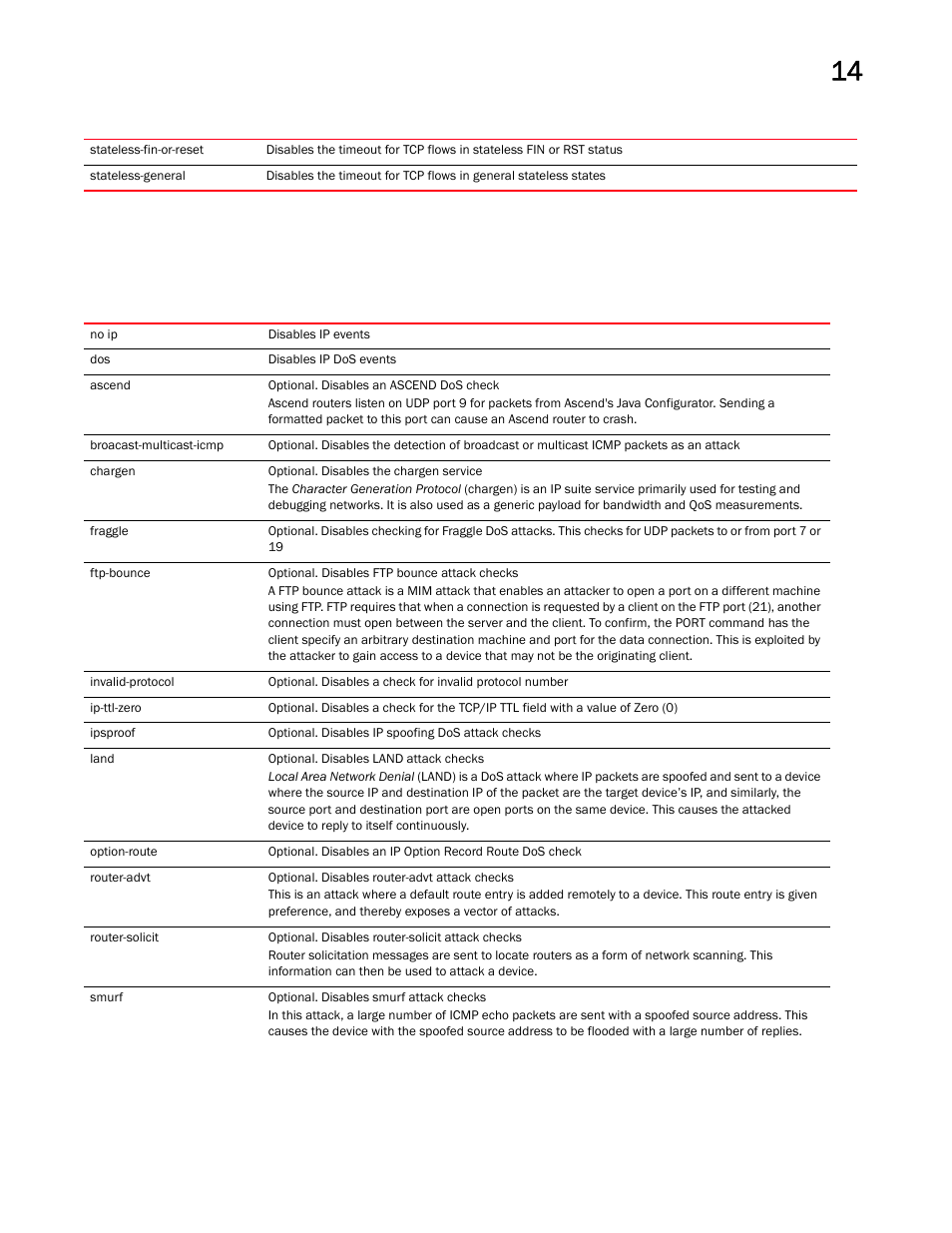 Brocade Mobility RFS Controller CLI Reference Guide (Supporting software release 5.5.0.0 and later) User Manual | Page 1009 / 1355